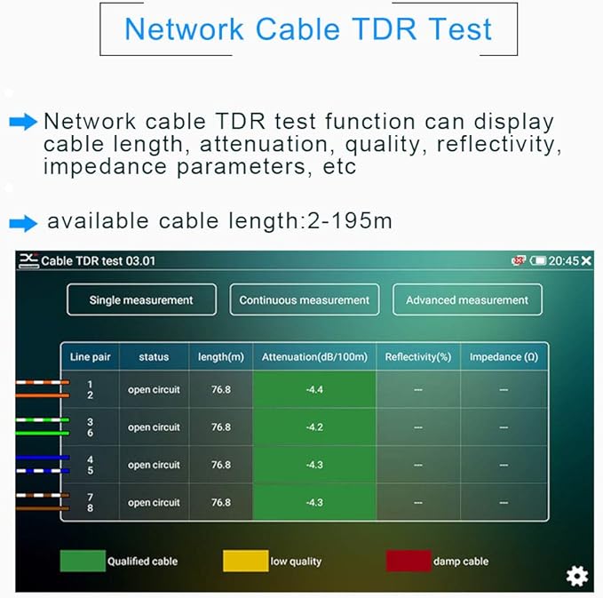 Security Camera Tester-Support IP,HD and Analog Camera-with SDI Input, Power Supply and Network Cable Test