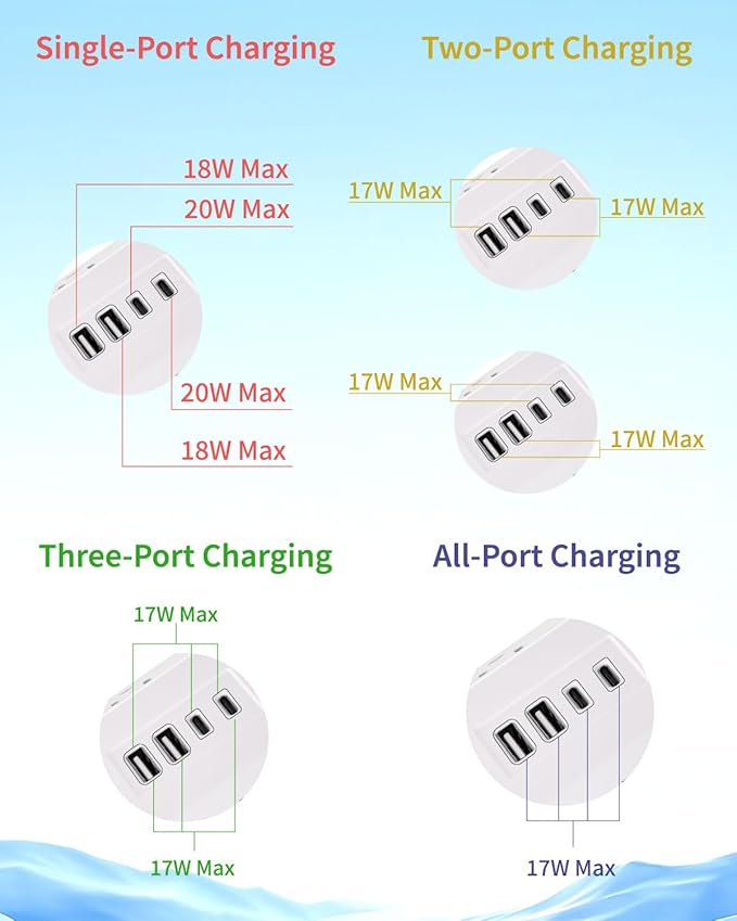 16-in-1 Surge Protector Power Strip with Multi-Function Stand, 6 Outlets with 2 USB-C (20W PD) and 2 USB-A (18W) Ports, 6FT Extension Cord for Home Office Desktop and Dorm (White)