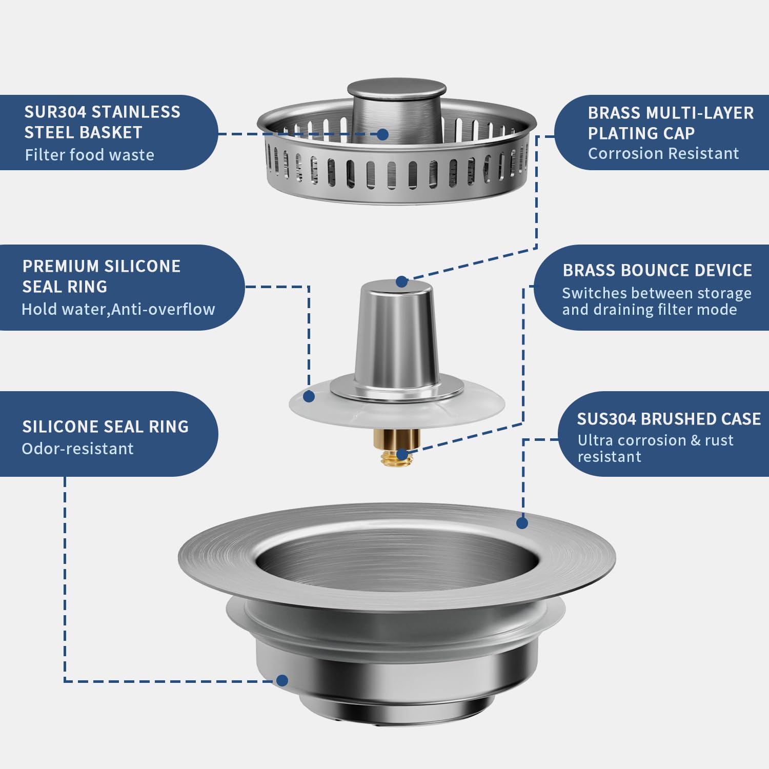 3-in-1 Kitchen Sink Drain Strainer & Sink Stopper - 304 Stainless Steel Pop Up Sink Drain Strainer, Anti-Clogging Kitchen Sink Stopper with Fast Drain Design, Fits Standard 3-1/2'' Sink Drains