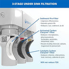 Aquasana Under Sink Water Filter System - Reduces PFAS, Lead, & Chlorine in Drinking Water - Under Counter Claryum Filtration for Kitchen - 3-Stage - Chrome Faucet - AQ-5300.56