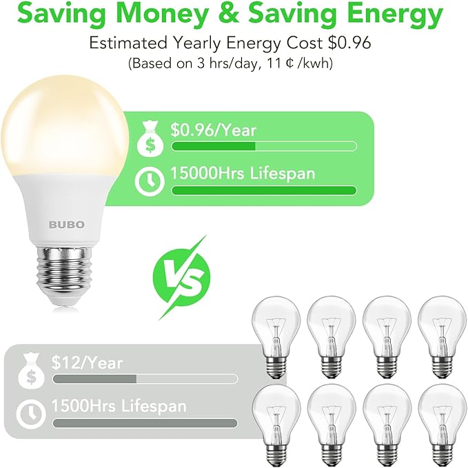 BUBO 36 Pack A19 LED Light Bulbs, 60 Watt Equivalent LED Bulbs, Warm White 3000K, 800 Lumens, E26 Standard Base, Non-Dimmable, 8W Warm White LED Bulbs for Bedroom Living Room Home Office