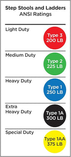 COSCO Lightweight Three-Step Folding Step Stool for Home Use - Large Platform, One-Hand Release, Non-Marring Leg Tips, Aluminum and Steel Frame