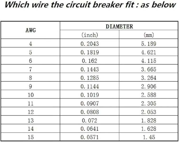 Circuit Breaker 20A 20-300amp Reset Fuse Holder Inline Fuse for Car Audio and Amps Overload Protection 12V-24V DC Replace Fuses