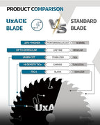5-1/2-Inch 50-Tooth Circular Saw Blade, 5/8-Inch Arbor, Aluminum, Non-Ferrous Metal Cutting Blade, Carbide Tip, Thin Kerf, for Thin Aluminum, Plastic, Composite