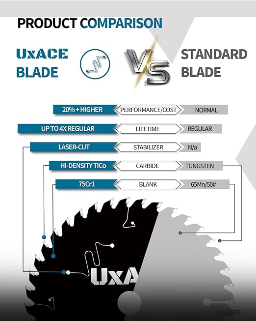 5-1/2-Inch 50-Tooth Circular Saw Blade, 10 mm Arbor, Aluminum, Non-Ferrous Metal Cutting Blade, Carbide Tip, Thin Kerf, for Thin Aluminum, Plastic, Composite, 2 Pack