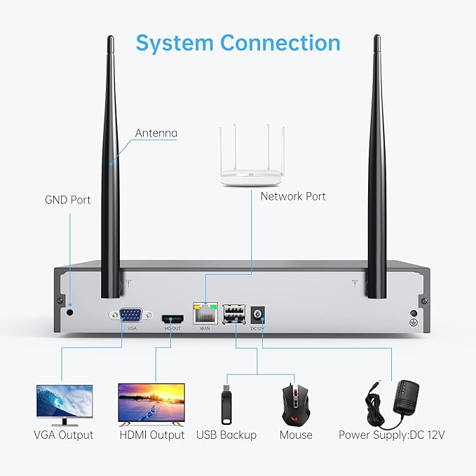 Wireless Security Camera System,SMONET 1080P 8 Channel Home Surveillance DVR Kits with 8pcs 2MP Full HD Cameras 3TB HDD Night Vision Motion Detection Free App for Indoor Outdoor 24/7 Video Recording