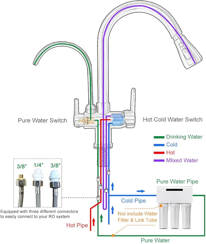 MENATT Commercial 3 in 1 Drinking Water Faucet, High Arc Water Filter Purifier Kitchen Faucets, Dual Handle Pull Out Kitchen Sink Faucet (Matte Black)