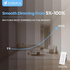 4 Inch 12 Pack 2700K-5000K Selectable, Ultra-Thin LED Recessed Ceiling Light with Junction Box, 750LM, Dimmable Canless Wafer Downlight, 9W, 120V, ETL FCC