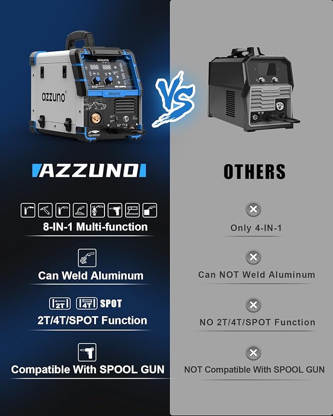 AZZUNO 200A MIG Welder Machine 110V/220V, 8 in 1 Welding Machine Aluminum MIG/Spool Gun Compatible/Gas MIG/MAG/Flux Core MIG/Spot MIG/Lift TIG/Stick Welding, Multiprocess Welder
