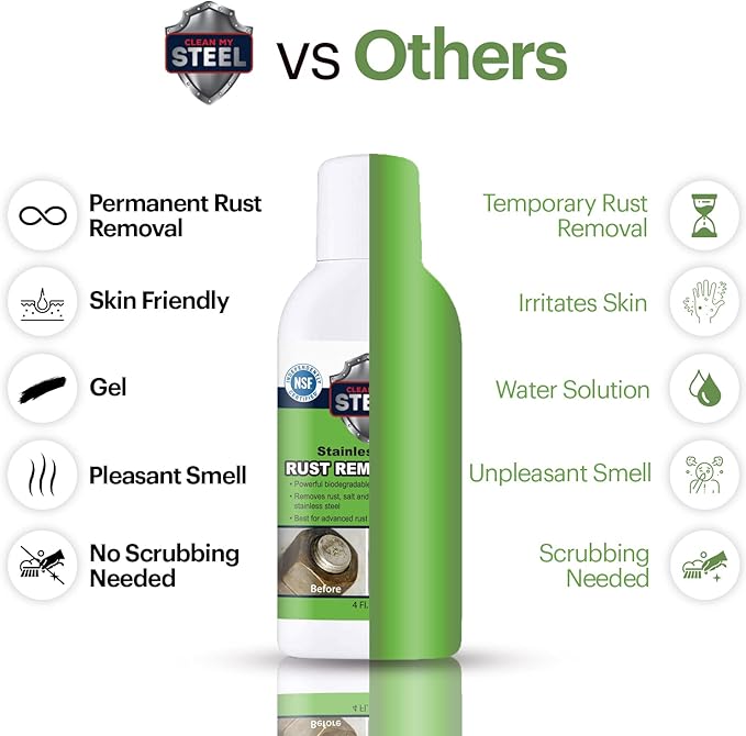 Heavy-Duty Rust Stain Remover for Metal Surfaces Including Stainless Steel. Our Industrial Use Metal Cleaner and Stainless Steel Rust Remover Gel Needs No Scrubbing, Simply Apply and Rinse off (4 oz)