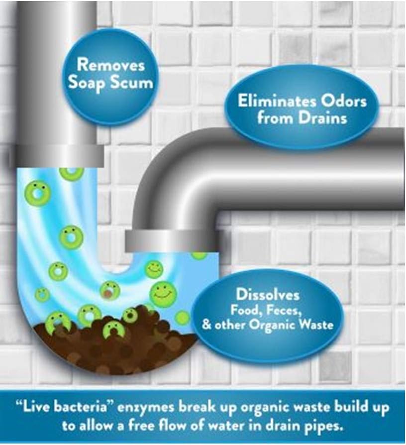 5195 Flo-Zyme Commercial Bio-Enzyme Drain Opener/Deoderizer with Pleasant Scent, 1 Gallon Bottle, Milky White