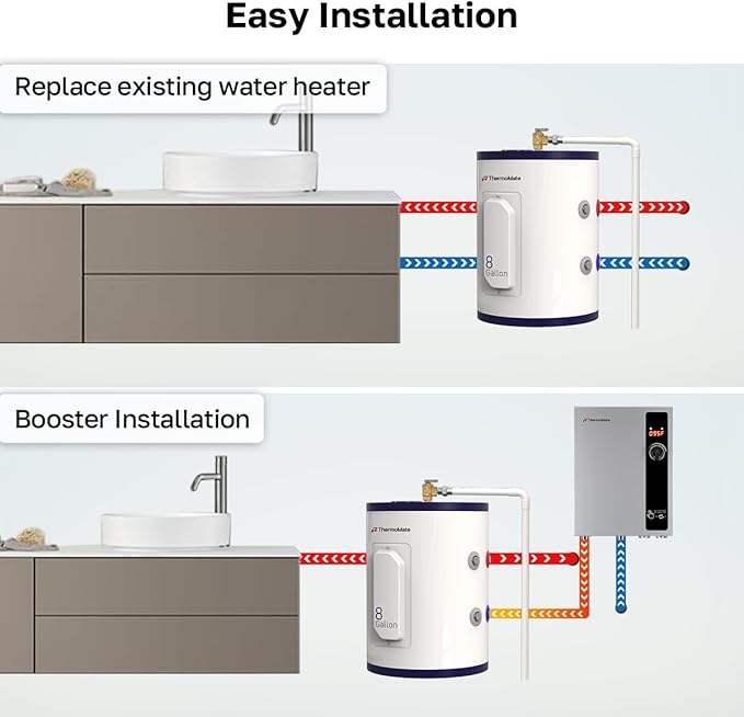 ThermoMate Tank Water Heater Electric, 8 Gallon Small Point of Use Residential Hot Water Heater, 1500W 120Volt Compact, Adjustable Thermostat, UL Listed (ES900)