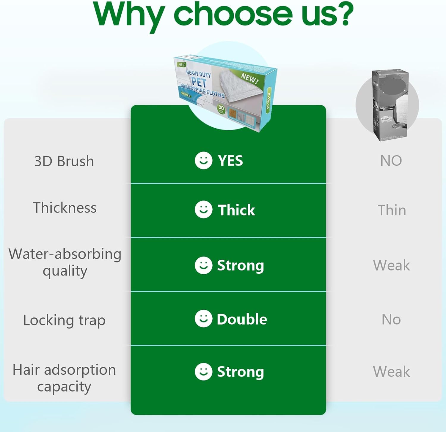 AIR U+ Dry Mop Pads for Swiffer Sweep and Mop, Heavy Duty Pet Dry Sweeper Refills, Sweeping Cloths for Cleaning Hardwood Floor Dust and Hair, Disposable, Unscented, 30 Count