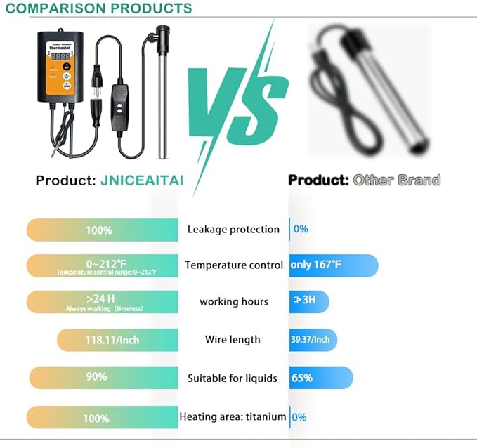 1300W Titanium Immersion Water Heater for Pool and Hot Tub, with Gfci Plug/Thermostat for Bathtub, Inflatable Hot Tub, Small Above Ground Pools, Baptistry, Baptismal Pool Heater