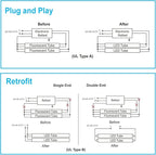 40 Pack 4FT LED T8 Type A+B Tube Lights, 24W, 5000K, Single or Double End Powered, Plug and Play or Ballast Bypass, 4 Foot T10 T12 Fluorescent Bulbs Replacement, Milky Cover