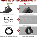 UTV Fire Extinguisher Mount Kit - Quick Release Fire Extinguisher Mounting Bracket Adjustable 1.75'' to 2'' Roll Bar Aluminum Alloy Heavy Duty for Polaris RZR Ranger Can-Am Maverick ATV
