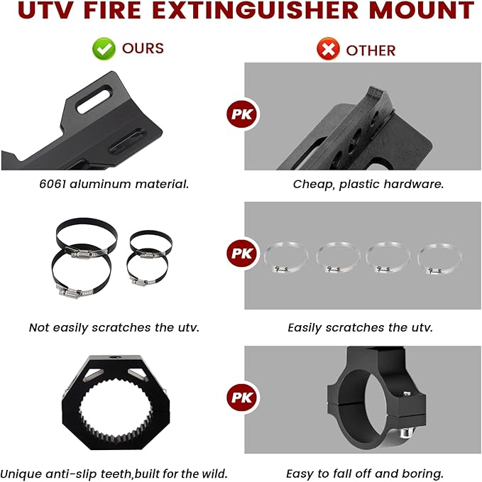 UTV Fire Extinguisher Mount Kit - Quick Release Fire Extinguisher Mounting Bracket Adjustable 1.75'' to 2'' Roll Bar Aluminum Alloy Heavy Duty for Polaris RZR Ranger Can-Am Maverick ATV