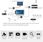 Koolertron 7" IPS Touch Screen 4K H.265 IP Camera Tester - POE/WiFi, CVBS Analog Tester, HDMI Output, RJ45 TDR, 8GB TF Card, Dual Window Test, Firmware Upgrade