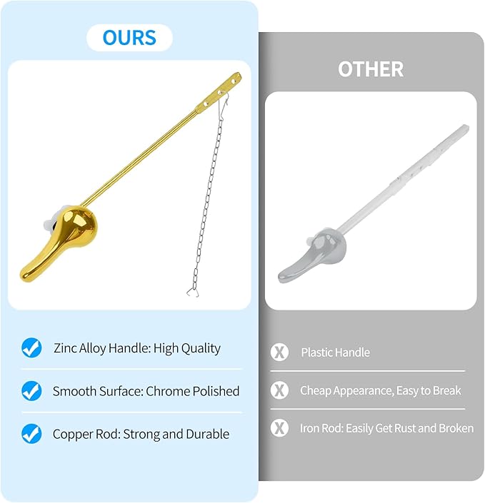 Toilet Flush Handle Replacement Kit for Front Mount Universal Bowl Tank, Zinc Alloy Flusher, Brass Trip Levers, Toilet Repair Parts Compatible with American Standard (Gold)