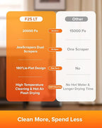 roborock F25 LT Wet Dry Vacuum Cleaner and Mop, 20000Pa Cordless Vacuum Mop Combo, 194°F High Temperature Self Cleaning & Hot Air Flash Drying, 180° Lie-Flat Hard Floor Cleaner, Edge to Edge Cleaning