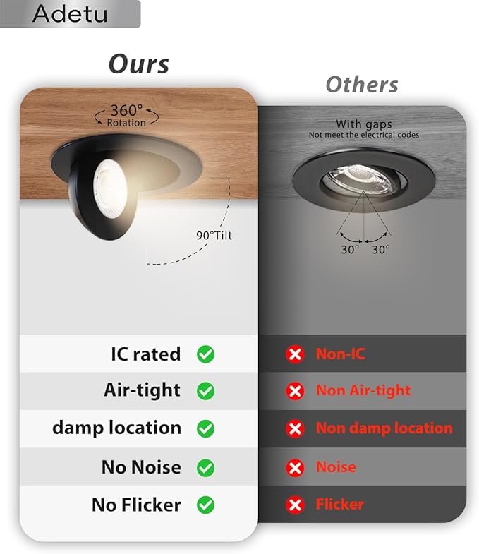 Adetu Recessed Lighting 6 inch, 360°+90° Adjustable Directional 6 inch 5CCT Gimbal Black Led Recessed Lighting, 2700K-5000K Dimmable Retrofit Eyeball Can Recessed Lights with Jbox, ET，Black (6 Pack