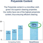 Arkwright Microfiber Cleaning Cloths - (Pack of 12) Lint & Streak-Free Drying Wash Towels, 320 GSM Super Absorbent & Quick Dry, Perfect Cleaner for Car, Glass, and Window, 12 x 12 in, Yellow