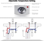 Thermoflow Electric Mini Tank Water Heater, 4.0 Gallon 120V Corded Under Sink Small Hot Water Heater for Point of Use Instant Hot Water