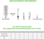 80W Led Corn Light Bulb,E26/E39 Base,5000k Daylight,110-277 V,10400lm,CFL HID 250W Metal Halide Replacement For Commercial and Industrial lighting of Large-area Shopping Mall,GYM,Street(2-Pack)