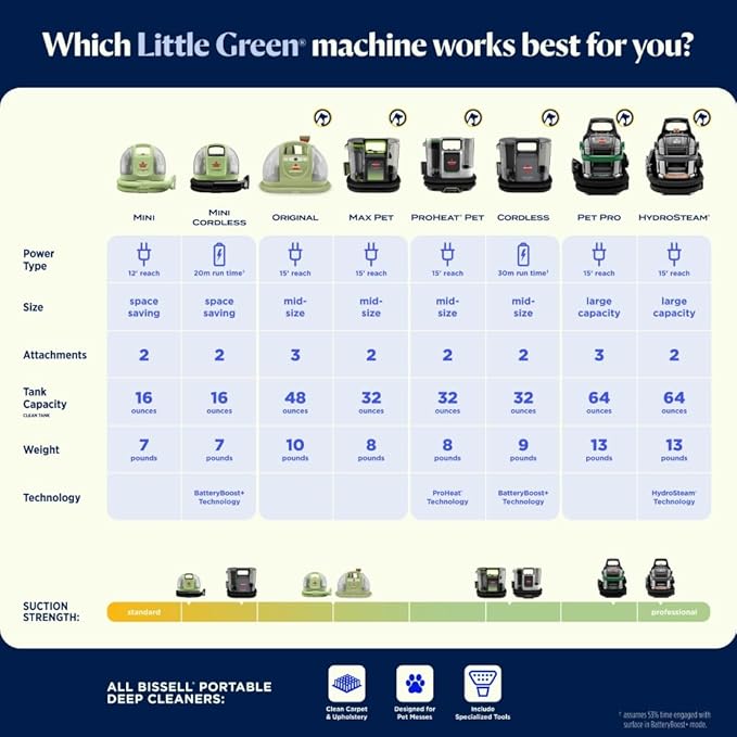 BISSELL Little Green Cordless Portable Deep Cleaner with 25V Lithium-Ion Battery & Battery-Boost Technology, 3682