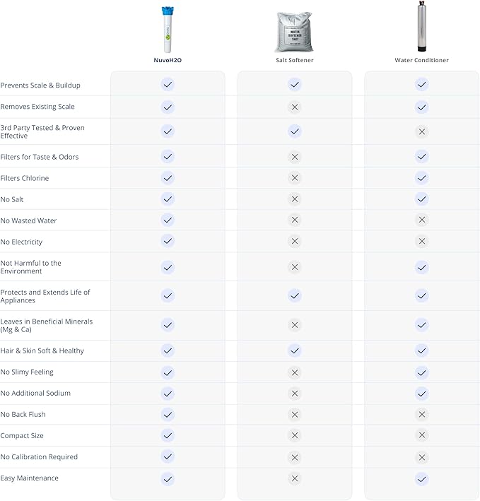 NuvoH2O Citrus, Salt-Free Water Filter System + Water Softener – Healthy & Pure Water, Retains Healthy Minerals – Removes Hard Water Build Up (Home System)