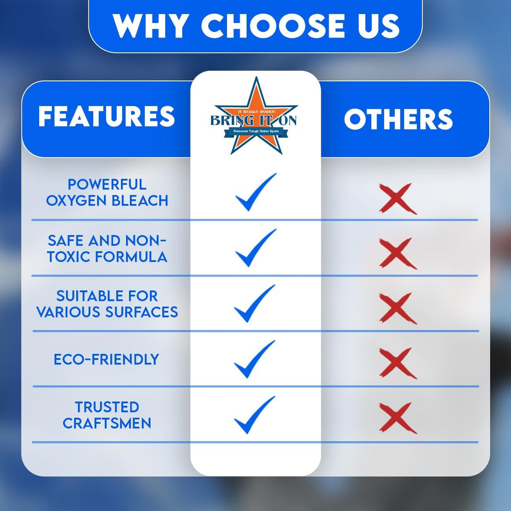 BRING IT ON! CLEANER Hard Water Stain Remover Sealant 16oz, Water Spots on Glass, Hard Water Buildup.