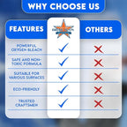 BRING IT ON! CLEANER Hard Water Spot Remover Plus 2 Drill Brush Attachments | Clean Tile and Grout | Shower Doors Cleaner | Scrub Off Mold and Mildew With Ease