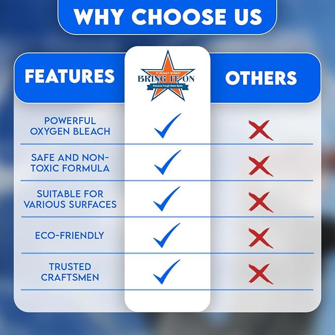 BRING IT ON! CLEANER Hard Water Spot Remover Plus 2 Drill Brush Attachments | Clean Tile and Grout | Shower Doors Cleaner | Scrub Off Mold and Mildew With Ease