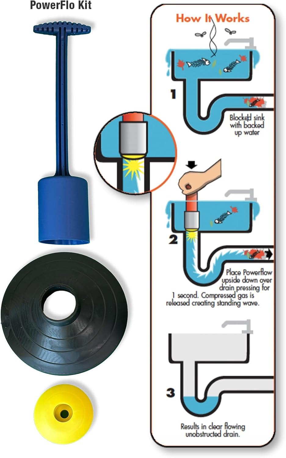PowerFlo is a non-chemical, Safe Instant Drain Opener for all Diameter Drains. Does not use air pressure or chemicals. Powerful solution with 18 applications (Full Starter Kit)