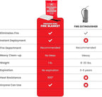 Prepared Hero Emergency Fire Blanket - 4 Pack - Fire Suppression for Kitchen, 40” x 40” Fiberglass Fire Blanket for Home