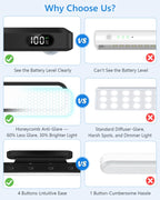 Ferswe 3W Motion Sensor Magnetic Light Bar,Eye-Friendly Rechargeable Closet Lights with Battery Display,2000mAh Vanity Lights for Mirror, Rechargeable Light Bar for Cabinet, Closet, Bathroom and Desk