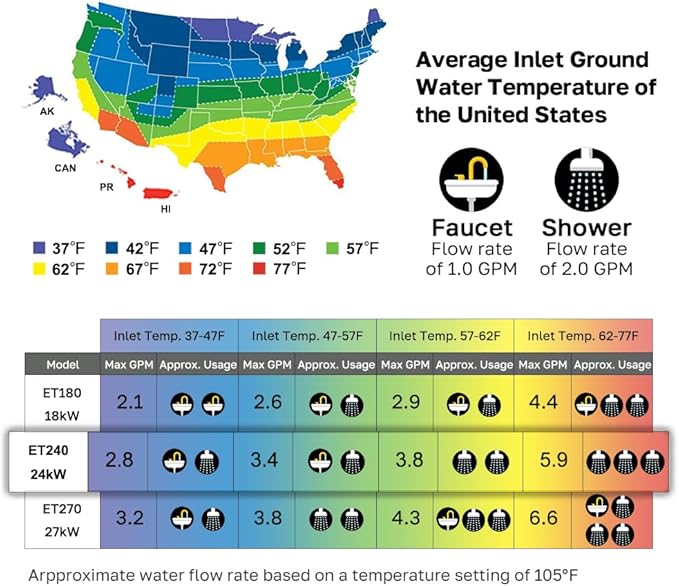 Tankless Water Heater Electric 24kW 208~240 Volt, ThermoMate On Demand Instant Endless Hot Water Heater, Digital Temperature Display for Residential Whole House Shower, 102A GRAY