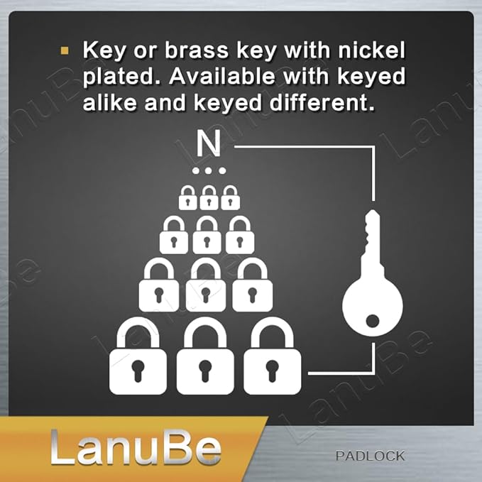 LanuBe Lock Laminated keyed Padlock (1-9/16", 40mm), keyed Alike Locks, Normal Shackle, Marked Blue Plastic Hoop, Pack of 120