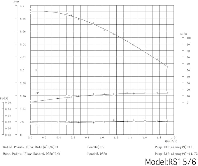 Hot Water Recirculating Pump,3/4 NPT Water Circulator Pump,Circulation Pump for Domestic Water Heater System (RS15-6 Stainless Steel Green)