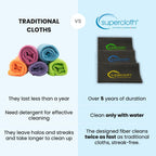 Supercloth® Premium Microfiber Cleaning Cloth for All-Purpose, Lasts Over 5 YEARS, Glasses Cleaning Cloth, Microfiber Cleaning Cloth for Cars, Magic Reusable Cloth Streak-Free 100% Made in Italy (3pk)