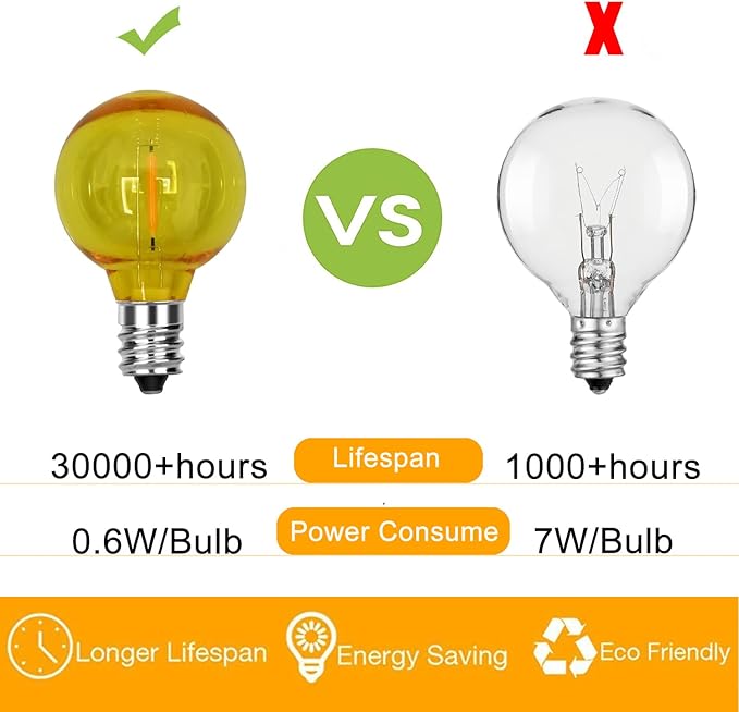 25 Pack G40 Multicolor Clear LED Light Bulbs, G40 Globe Christmas Replacement Bulbs for Outdoor Patio String Lights, 0.6W ShatterProof Energy Saving Light Bulbs, E12/C7 Candelabra Base
