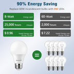 A19 LED Light Bulbs 60 Watt Equivalent, 90 CRI, Dimmable, Daylight 5000K, 760 Lumens, E26 Base, 120V, 8W LED Bulbs for Bedroom Living Room, 8-Pack