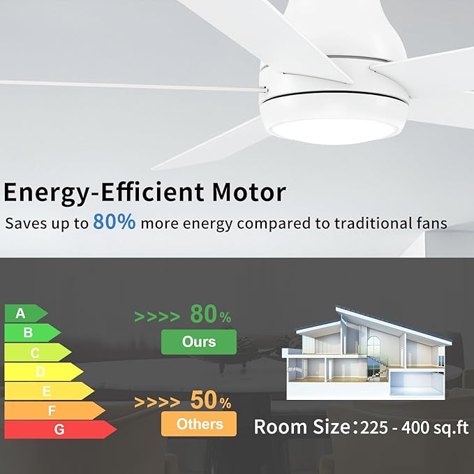 60 Inch White Ceiling Fans with Lights and Remote, LED Low Profile Flush Mount Ceiling Fan for Bedroom, Living Room, Quiet DC Motor, Dimmable 6 Speeds