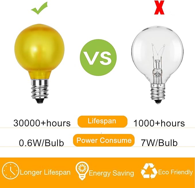 25 Pack G40 Frosted Multi-Color LED Replacement Bulbs, Shatterproof LED Globe Light Bulbs for Indoor Outdoor Christmas String Lights, 0.6W Energy Saving String Light Bulbs, E12/C7 Candelabra Base