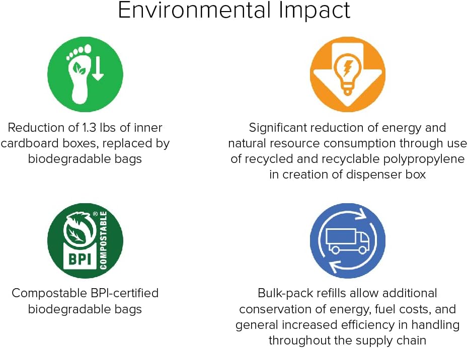 TRONEX 1200 Pack Food Safe Vinyl Gloves and Eco Pack Disposable Gloves Dispensing Box Refillable