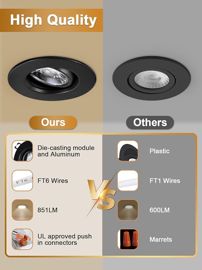 Canless Recessed Gimbal Downlight Rotatable-Spotlight 5 CCT 3 Inch Eyeball Ceilling Potlight, Dimmable Recessed Lights Fixture with Junction Box, 8W CCT Adjustable, Black Round Trim, 6 Pack