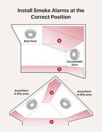 X-Sense Smart Smoke Detector with Voice Alerts and 17 Locations, Wi-Fi Smoke Alarm with SBS50 Base Station (Not Included), Test from APP, Wireless Interconnected Fire Alarm, Model XS0B-MR, 1-Pack