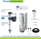 2-Inch Dual Flush Valve Replacement Kit for 2-Piece Toilets (11-16.5" Tank Height) | Fits 2.4"-2.8" Drain Holes | Includes Flush Valve with 1.5" Thread Push Button, Fill Valve, Gasket, Bolts