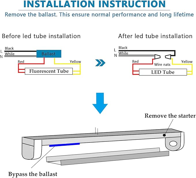 96 pcs 4FT 24W T8 LED Tube Light White Daylight 6000k 4' LED Bulbs Garage Warehouse Shop Light Ballast Bypass G13 Base T10 T12 Fluorescent lamp Replacement AC100-277V Clear Cover