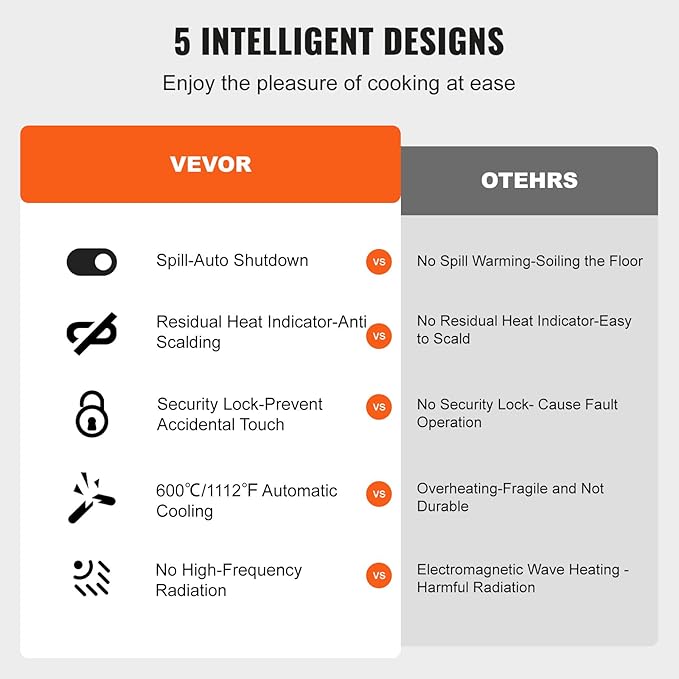 VEVOR Built in Electric Stove Top, 12 inch 2 Burners Ceramic Cooktop, Glass Radiant Cooktop with Sensor Touch Control, Timer & Child Lock Included, 9 Power Levels for Simmer Steam Slow Cook Fry,110V